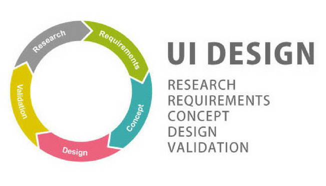 web development london