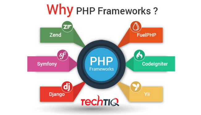 php expert developer london