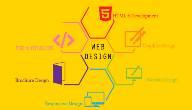 web development london