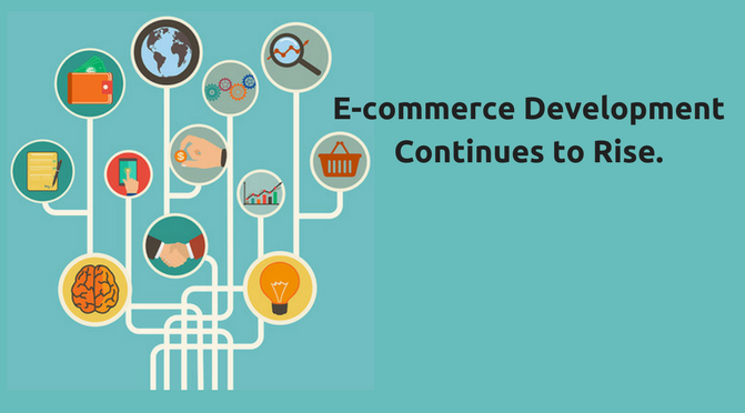 Ecommerce web Development in london