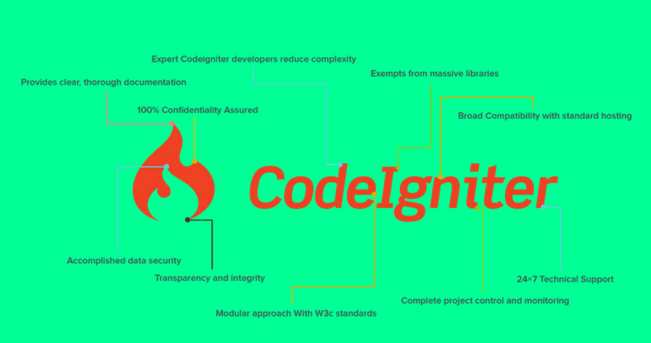 Codeignitoe Development and php developer