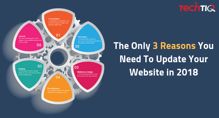 web development agency